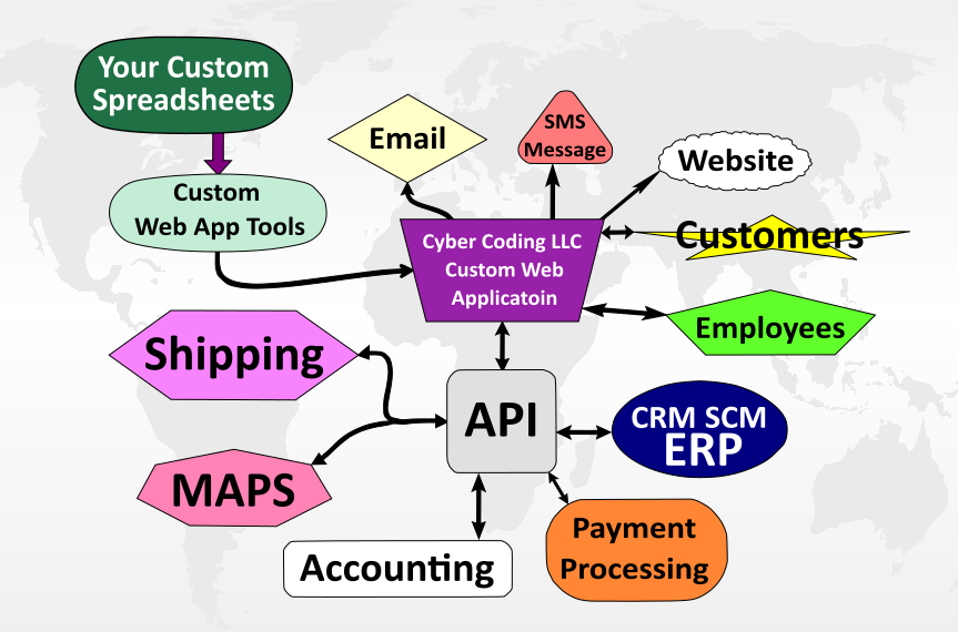 Cyber Coding LLC WebApp Flowchart Cyber Coding LLC WebApp Flowchart Image Missing